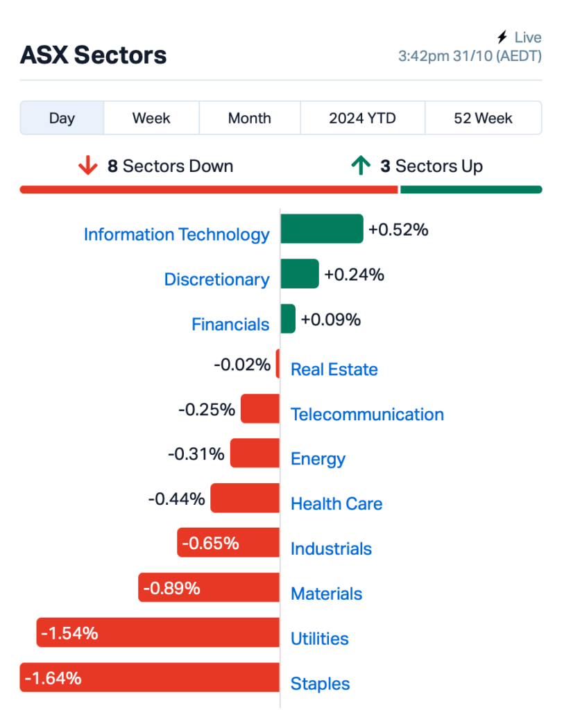 Source: MarketIndex