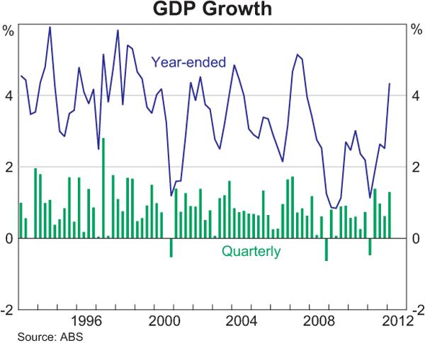 Picture: RBA, ABS