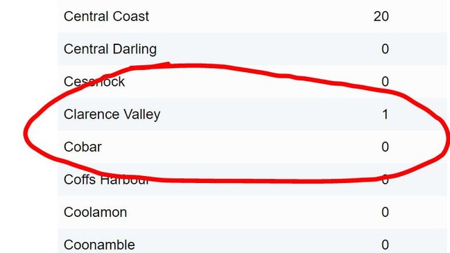 The listing on the NSW Health website showing a positive COVID case for the Clarence Valley. NSW Health has said while the man has a Yamba address, he has been in Sydney the whole time of his infection.