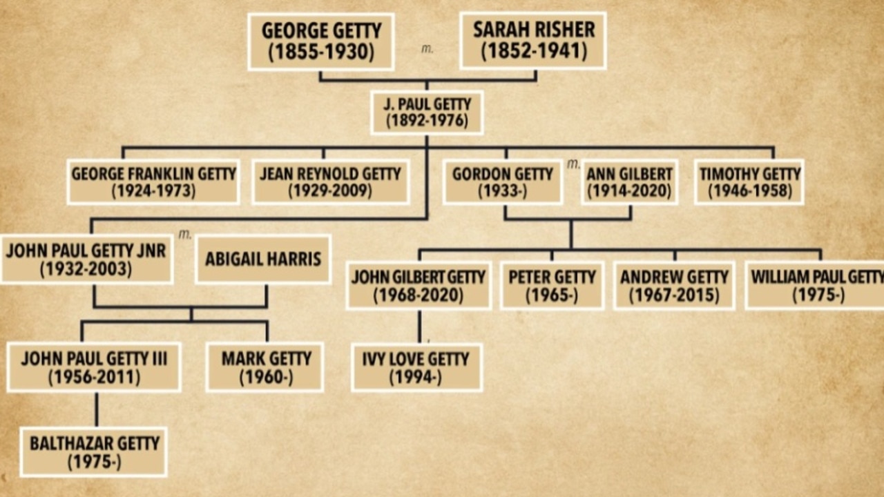 The Getty family tree.