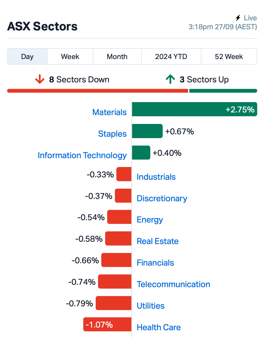 Source: MarketIndex