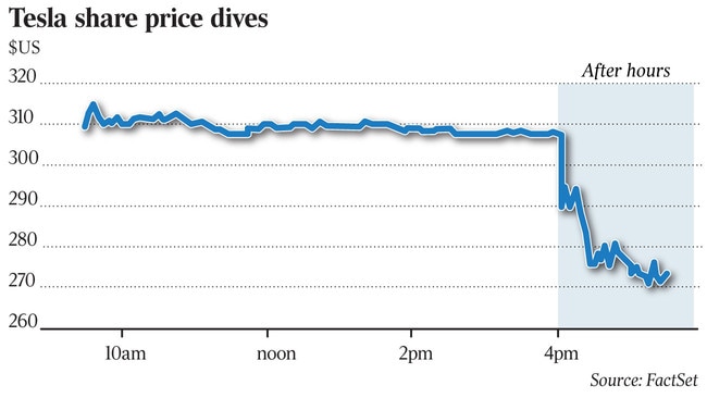 WEB business Musk Tesla shares