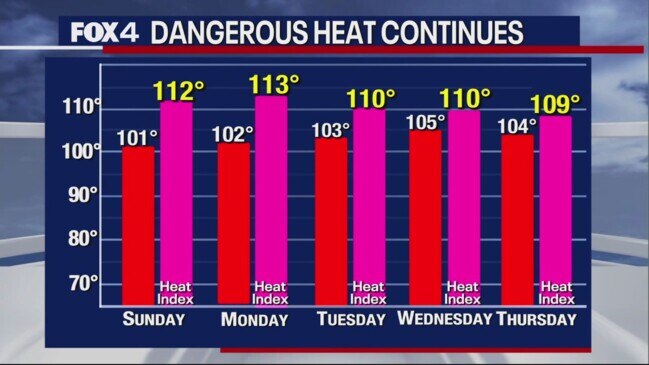 Dallas Weather June 24 Evening Forecast News Com Au Australia S   F9ca930f7912d5a79263dbbdf1e710b7