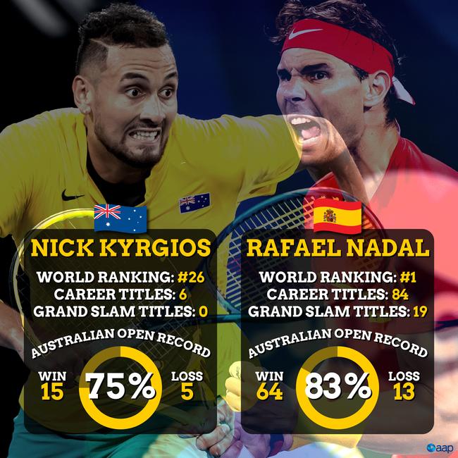 Nick Kyrgios and Rafael Nadal will clash in the fourth round of the Australian Open.