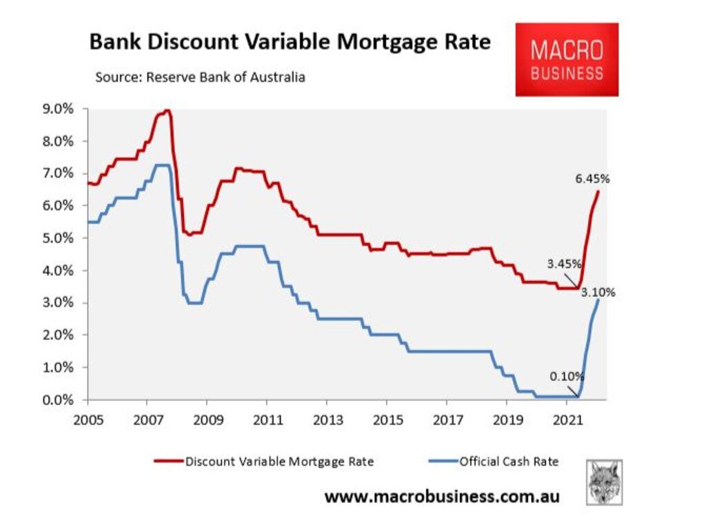 RBA interest rate rise How much mortgages are increasing by with new