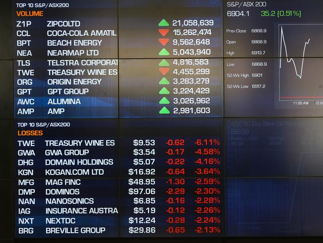 SYDNEY, AUSTRALIA - NewsWire Photos FEBRUARY 16, 2021, A view of the ASX today, as the Reserve Bank minutes are released, providing an update on how the economy is faring, Sydney, Australia. Picture: NCA NewsWire / Gaye Gerard