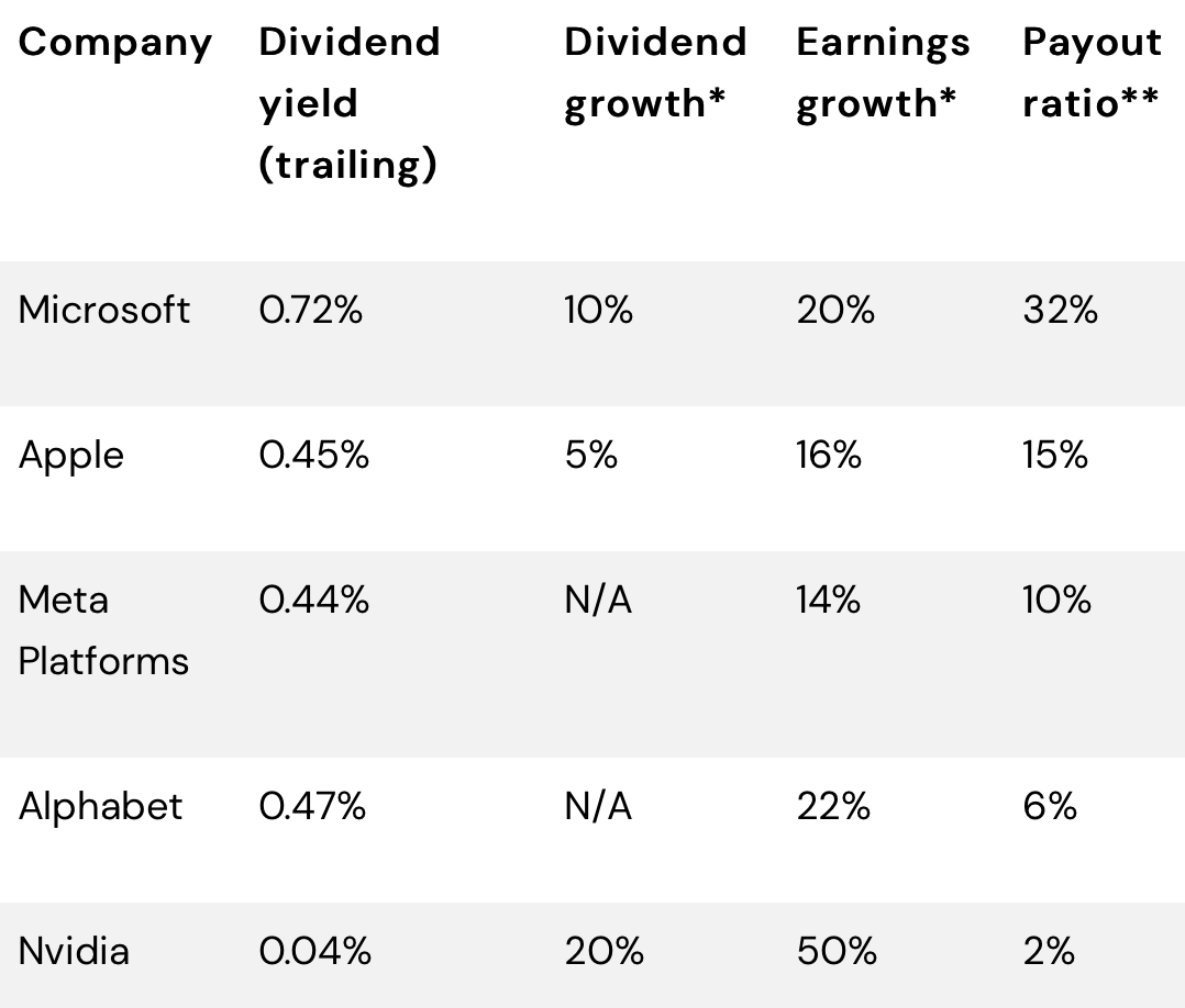 Source: Bloomberg