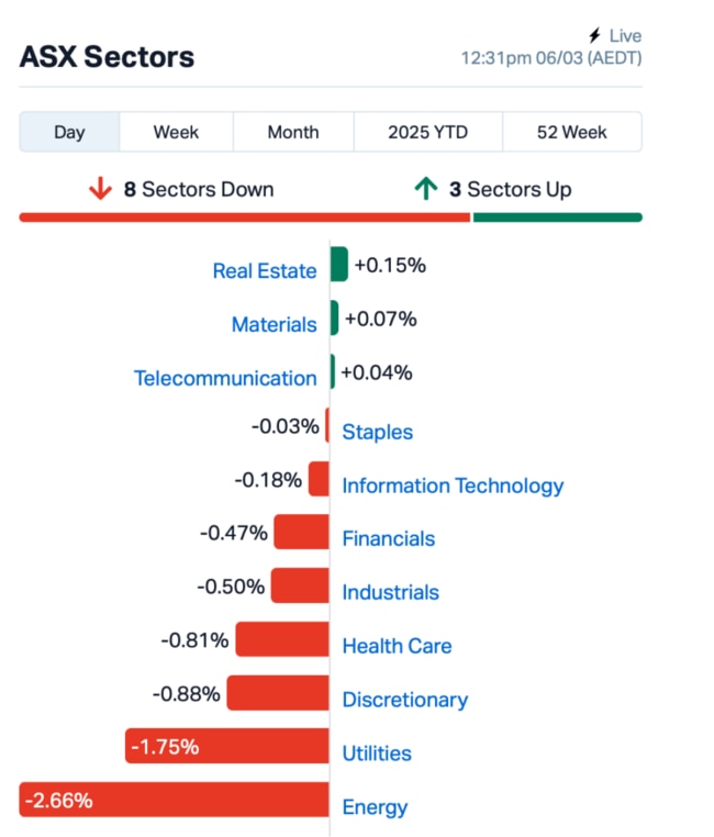 Source: Market Index