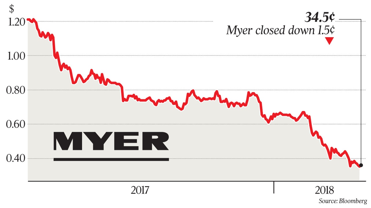 David Jones runs ruler over Myer The Australian