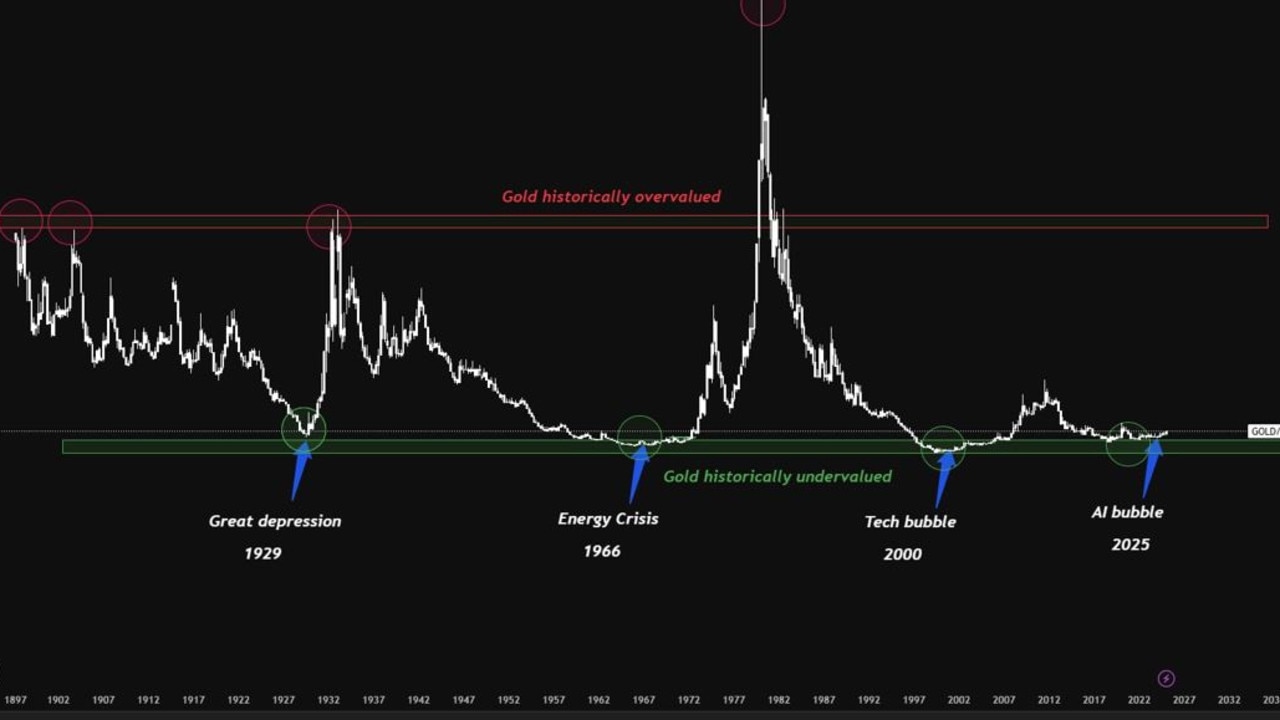 When stock markets collapse, this asset usually soars