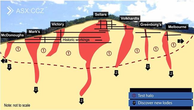 A a diagram from Castillo Copper's website showing the old Cangai mine site. Picture: Castillo Copper