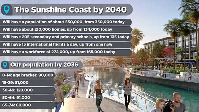 BY THE NUMBERS: Bernard Salt's predictions for the future Sunshine Coast. Picture: Centro Art