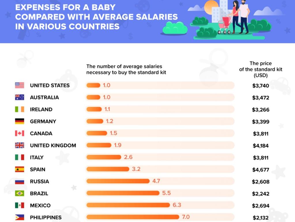 Birth of a child: Expenses during pregnancy and baby's first year