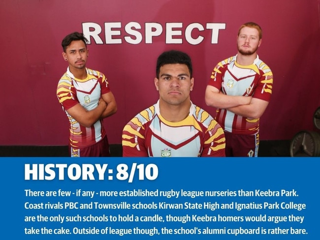 Keebra Park SHS in the Bulletin’s RANKED: School sport series