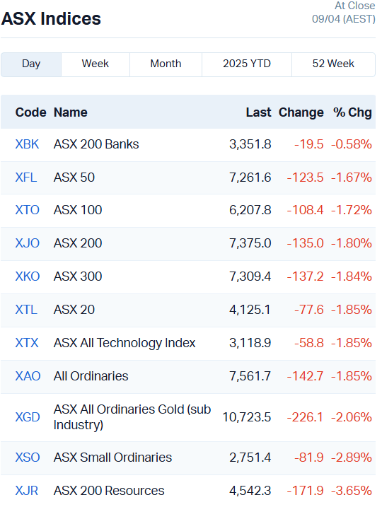 Source: Market Index