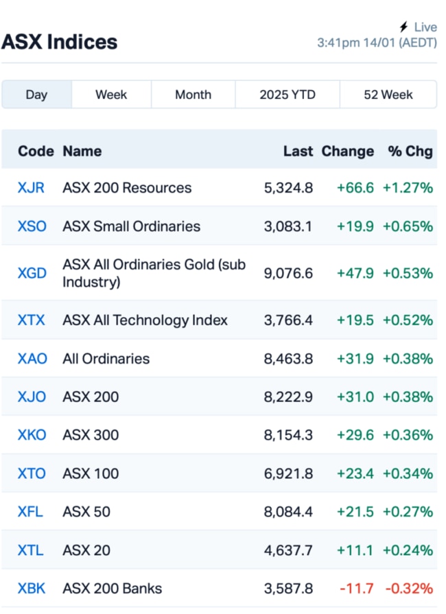 Source: Market Index