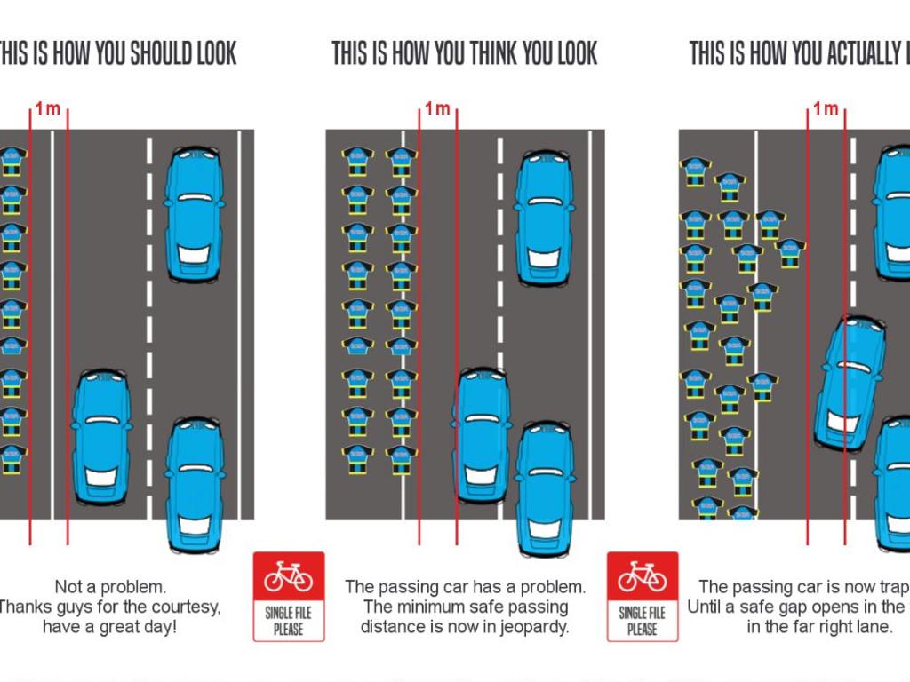 The petition calls for cyclists to be required to ride in a single line at all times. Picture: Drivers for registration of cyclists/Facebook