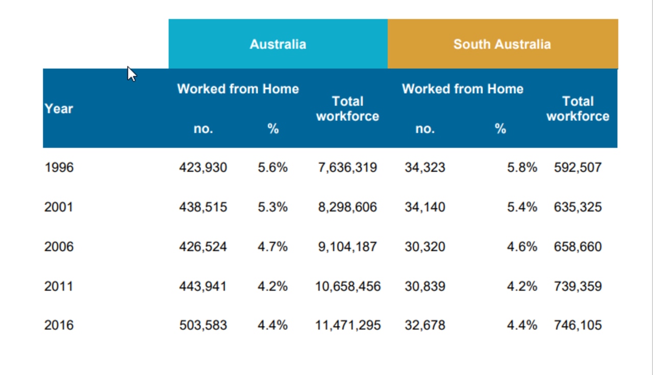 Covid SA: Bernard Salt Says Millennial Generation Driving Housing Shift ...