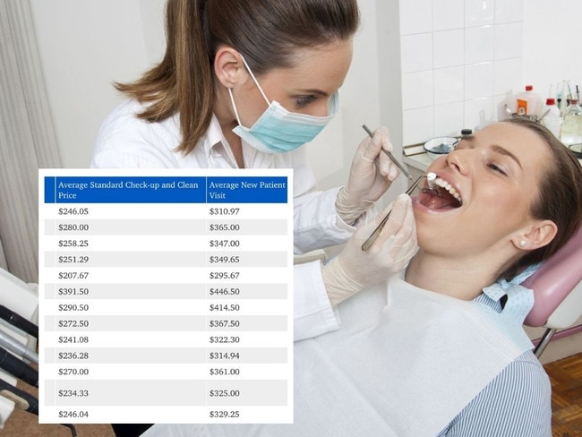 web art for Cleanbill dental prices