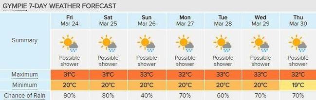 WEEKEND WRAP: The showery weather will pass to a mostly fine weekend as seen here in Gympie's seven-day forecast, courtesy of Weatherzone. Picture: Contributed