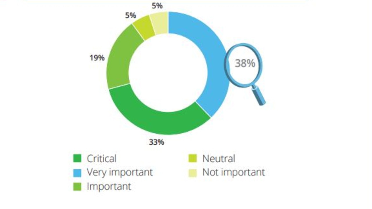 Christmas is seen as a key time for retailers. Picture: Deloitte.