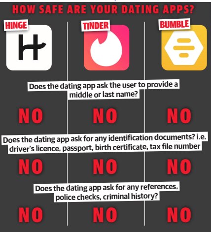 How safe are your dating apps?