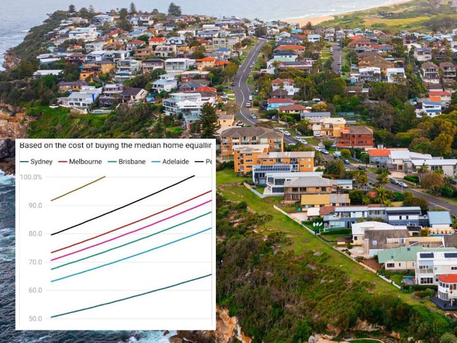 This is how long it will take for you to be able to buy a house. Picture: iStock