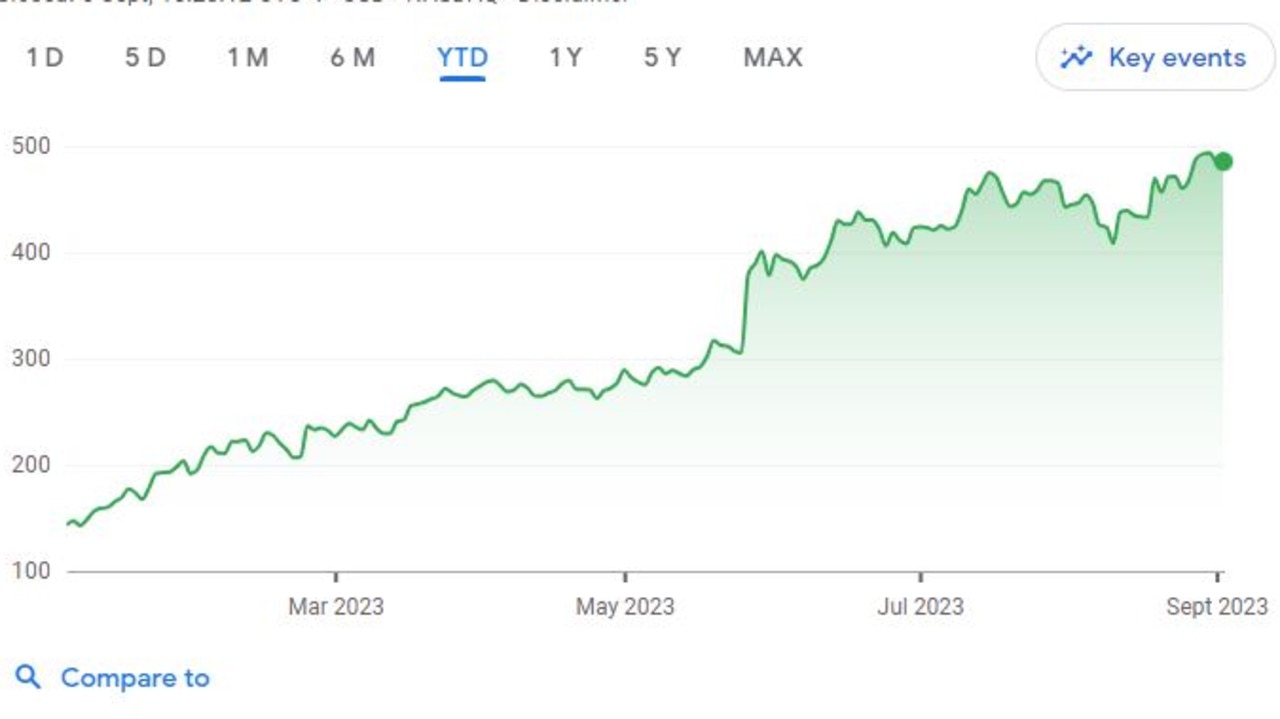 Warning That Nvidia Bubble Will Burst After 232% Surge | News.com.au ...