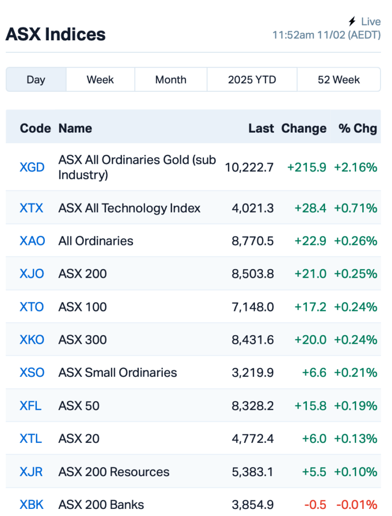 Source: MarketIndex