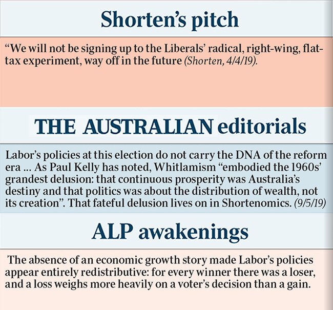 Labor review: wealth distribution policies.