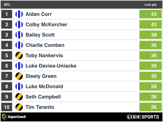 QT SuperCoach Analysis: North Melbourne v Richmond