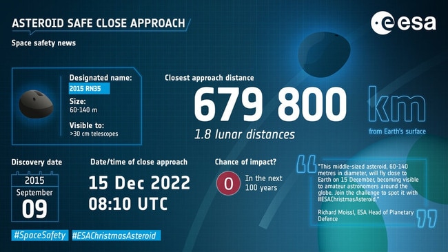 The European Space Agency’s Christmas asteroid will fly by Earth on December 15. Picture: ESA