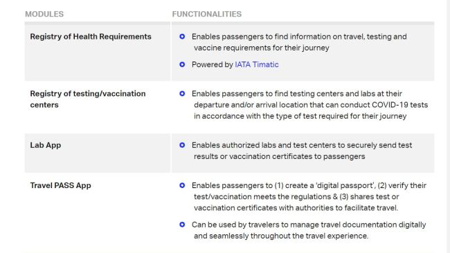 How to get an international vaccine passport in Australia for overseas ...