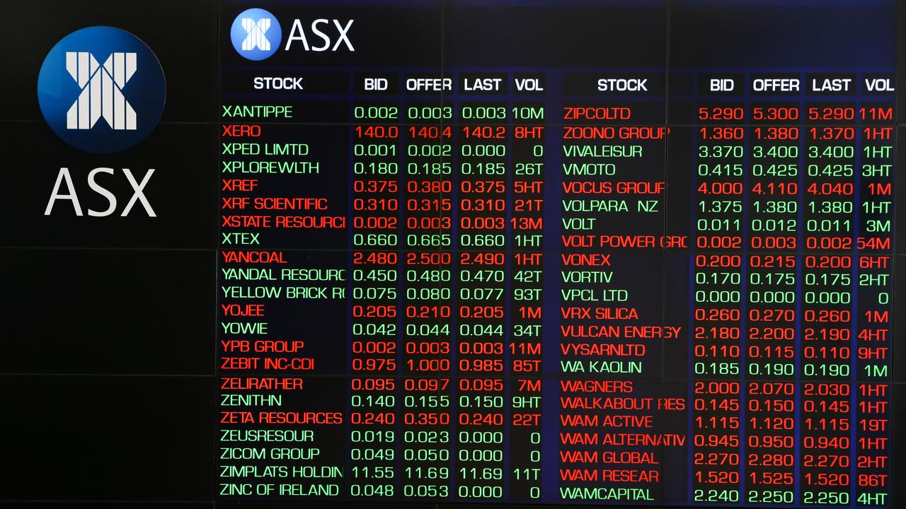 GameStop ASX bounces back from morning selloff Daily Telegraph