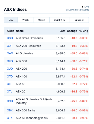 Source: Market Index