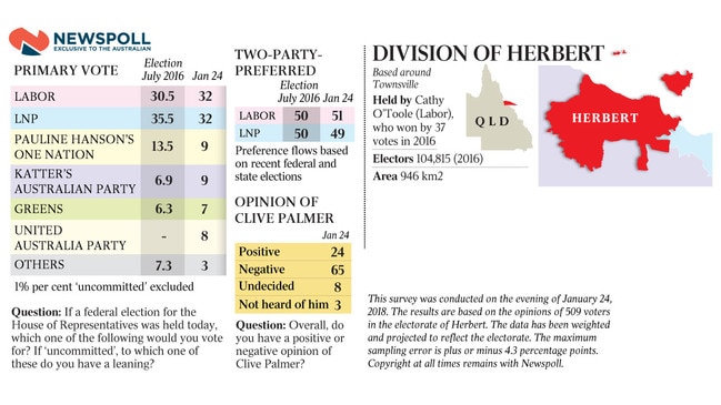 WEB _ Herbert Newspoll graphic