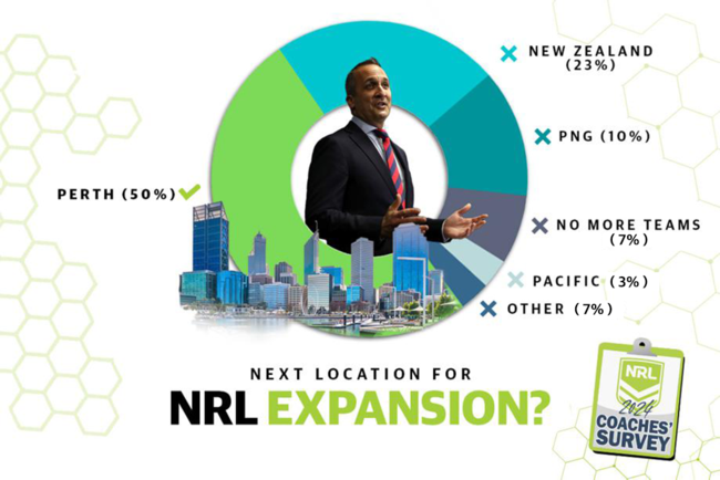 NRL 2024 coaches' survey.