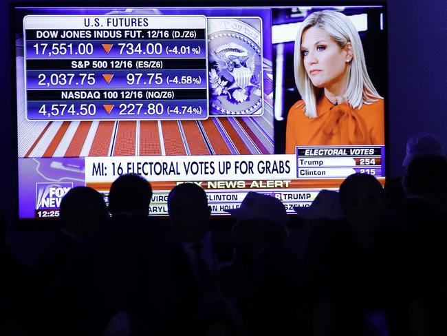 Dow Jones industrial futures numbers are shown on a television display as Trump supporters watch the election results. Picture: AP/John Locher