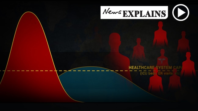 How big will coronavirus get? This chart will tell us