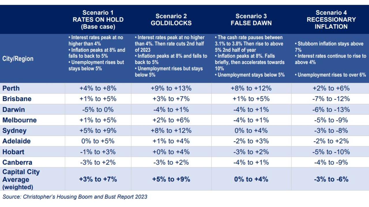 The four different scenarios the report broke down.