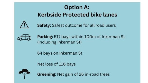 The original Option A floated by the council would see a huge impact on local traders and residents ability to park.