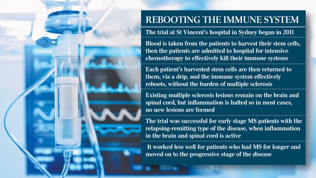 WEB Inquirer MS reboot Immune