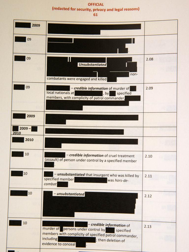 A page from the redacted copy of the report. Picture: NCA NewsWire /Gary Ramage