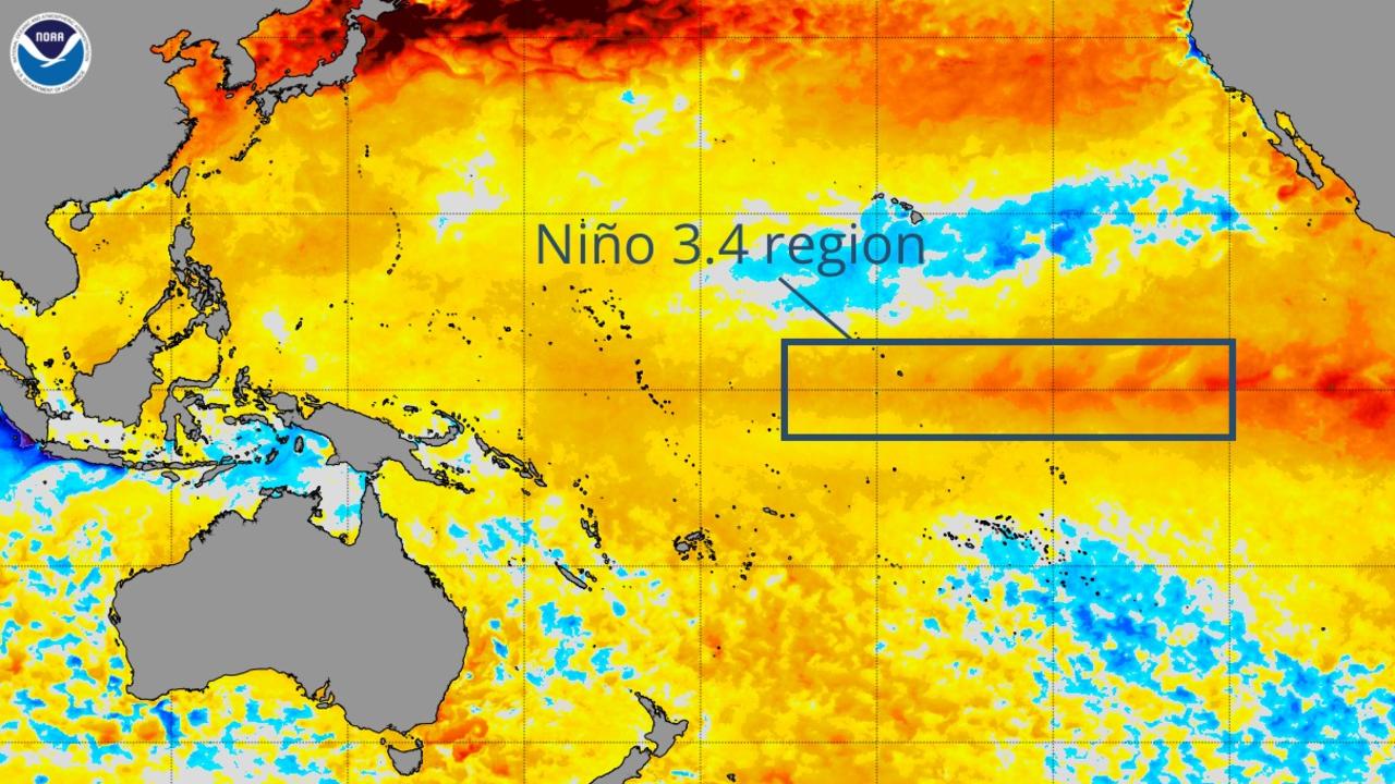 An El Nino declaration relies on, among other factors, the ocean surface temperature in this key region. Picture: NOAA.