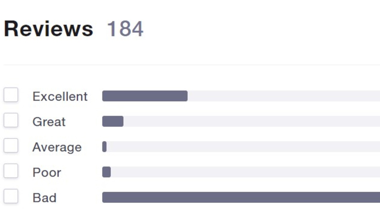 The negative reviews Sneakerboy has received on TrustPilot. Picture: Supplied