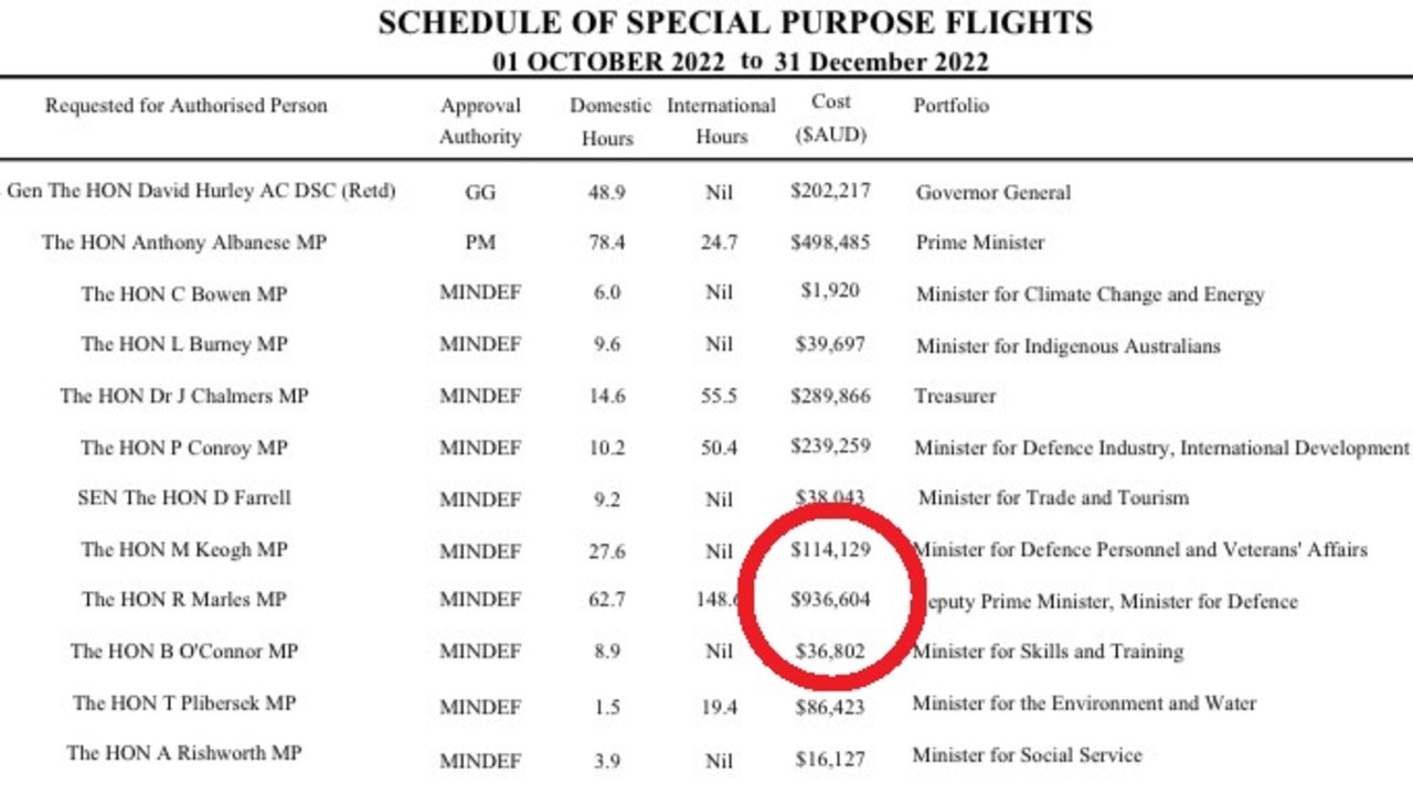 The Deputy PM ran up a $936,604 bill between October and December. Picture: Supplied