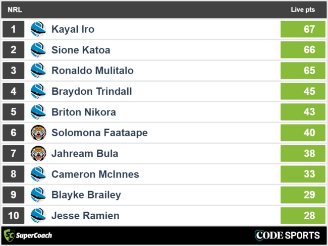 Sharks vs Tigers - top SuperCoach scores