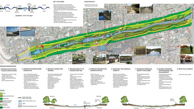 Concept plans for the Breakout Creek redevelopment.