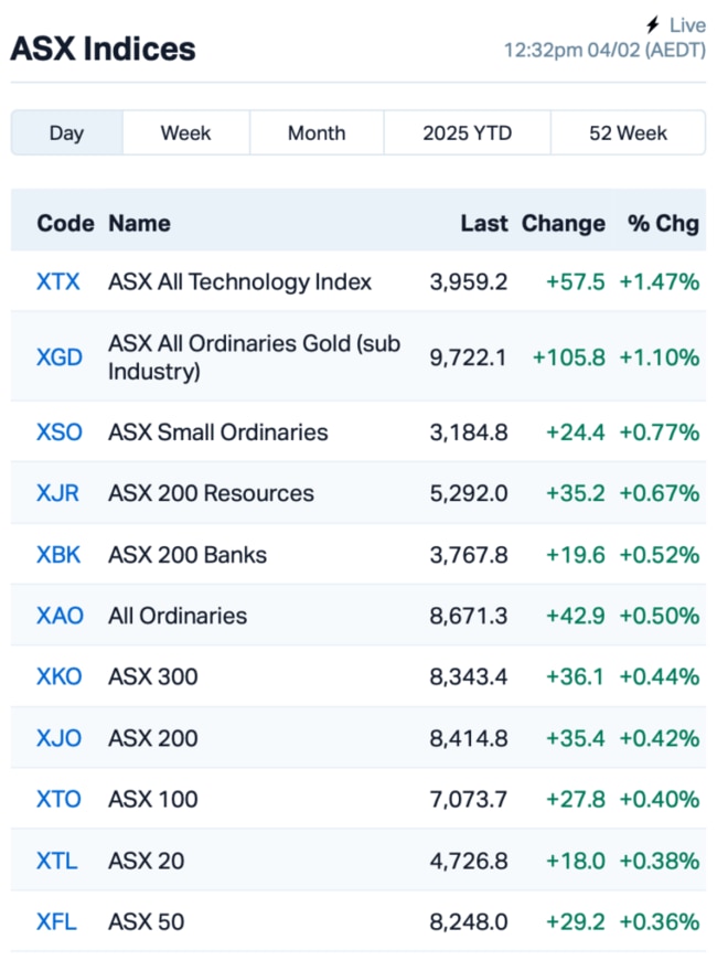 Source: Market Index