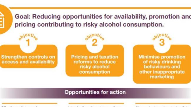 Pricing and taxation changes were among key recommendations in the Consultation Draft National Alcohol Strategy